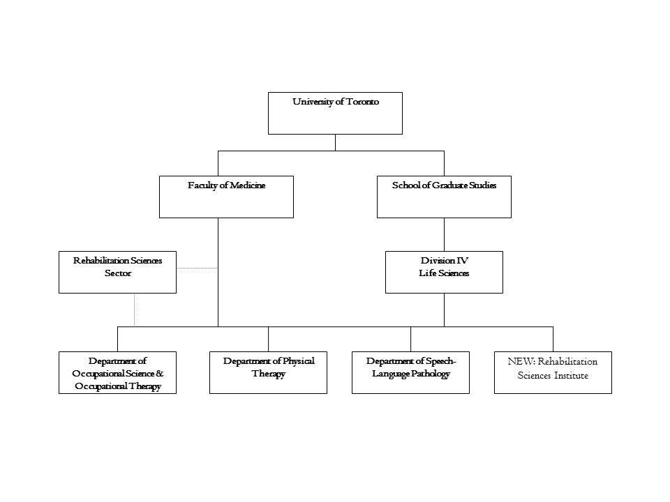 Structural Flowchart